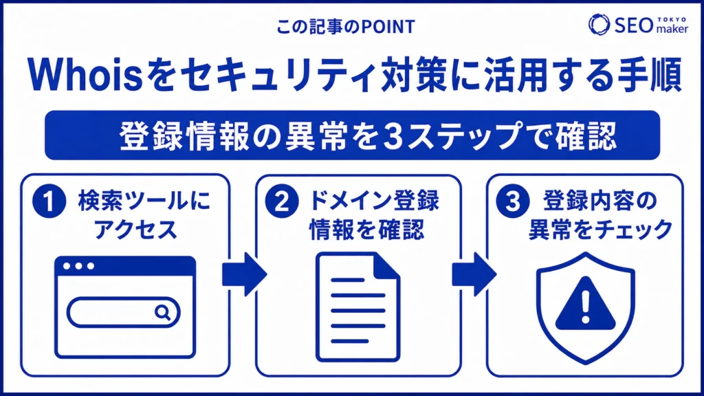 Whoisをセキュリティ対策に利用する方法をまとめた図