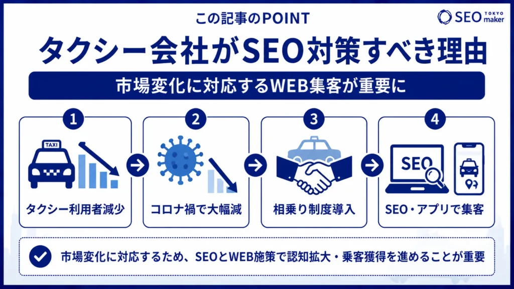 タクシー会社のSEO対策とは?WEB集客の手法を解説①