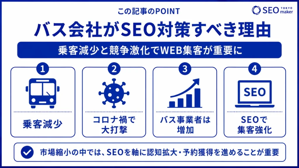 バス会社のSEO対策とは?WEB集客の手法を解説①