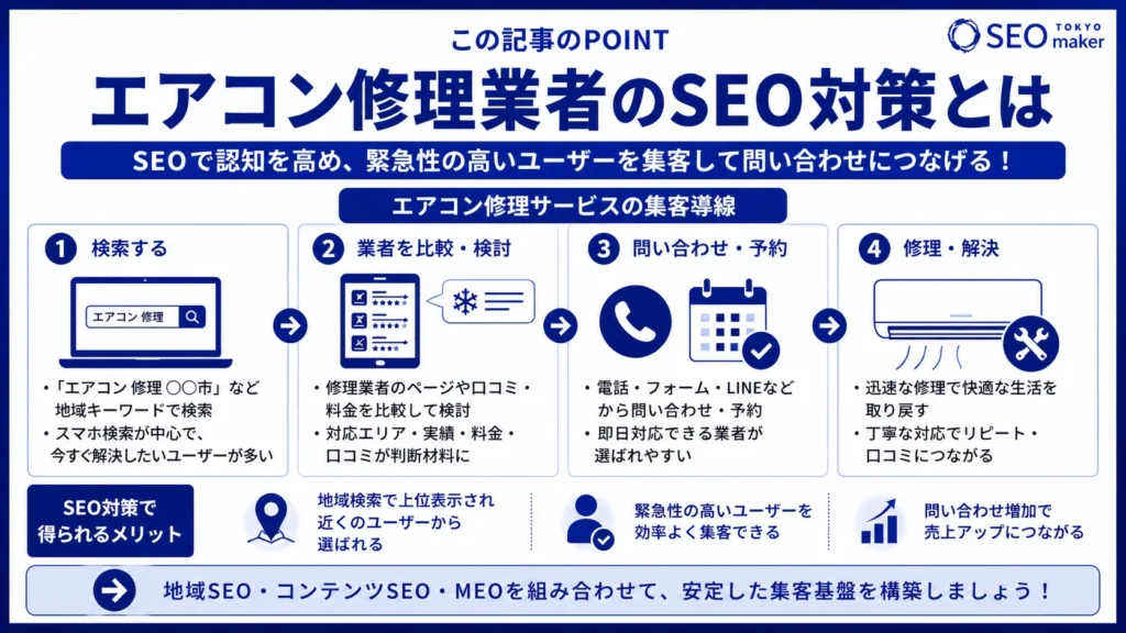 エアコン修理業者のSEO対策とは?WEB集客の手法を解説①