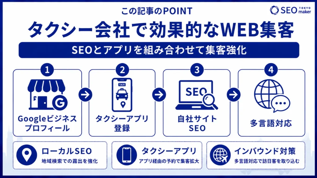 タクシー会社のSEO対策とは?WEB集客の手法を解説②