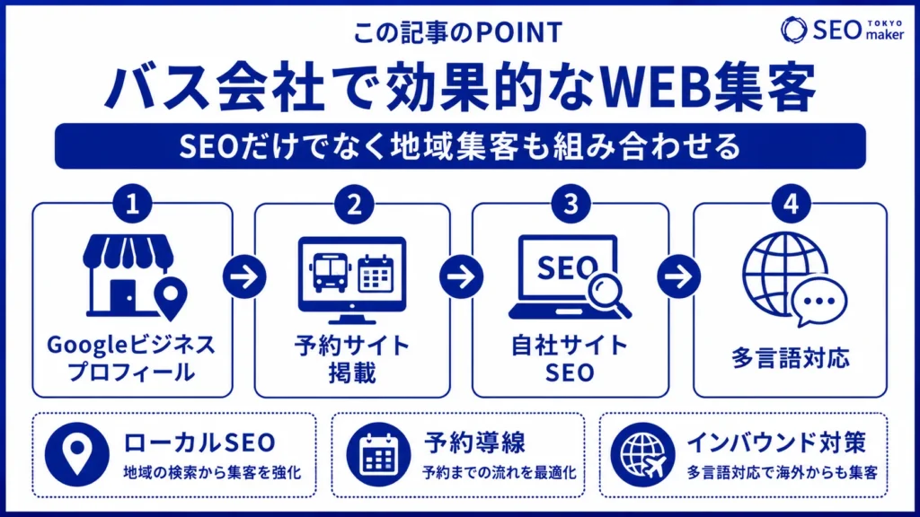 バス会社のSEO対策とは?WEB集客の手法を解説②