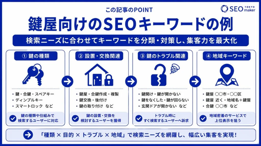 鍵屋のSEO対策とは?WEB集客の手法を解説②