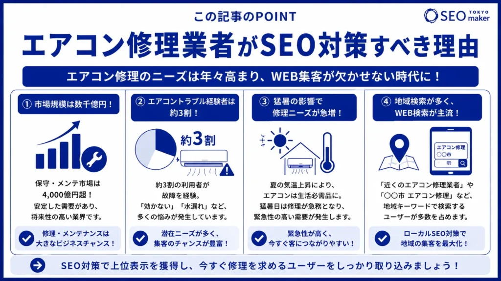 エアコン修理業者のSEO対策とは?WEB集客の手法を解説②