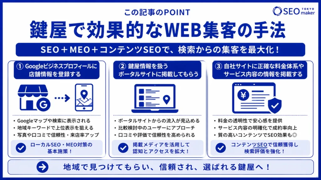 鍵屋のSEO対策とは?WEB集客の手法を解説③