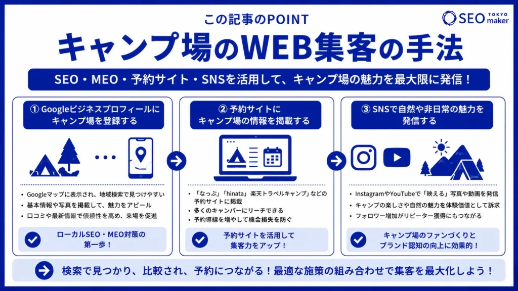 キャンプ場のSEO対策とは?WEB集客の手法を解説③
