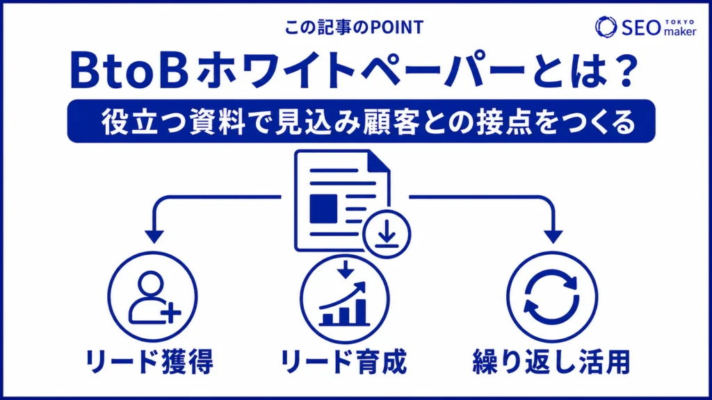 BtoBホワイトペーパーとは、見込み顧客にとって役立つ情報を提供し、顧客との接点になるものである旨を伝える図