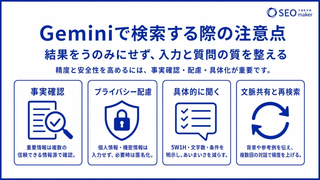 Geminiで検索する際の注意点として、情報をうのみにしないことなどがある旨を伝えるためのイメージ図