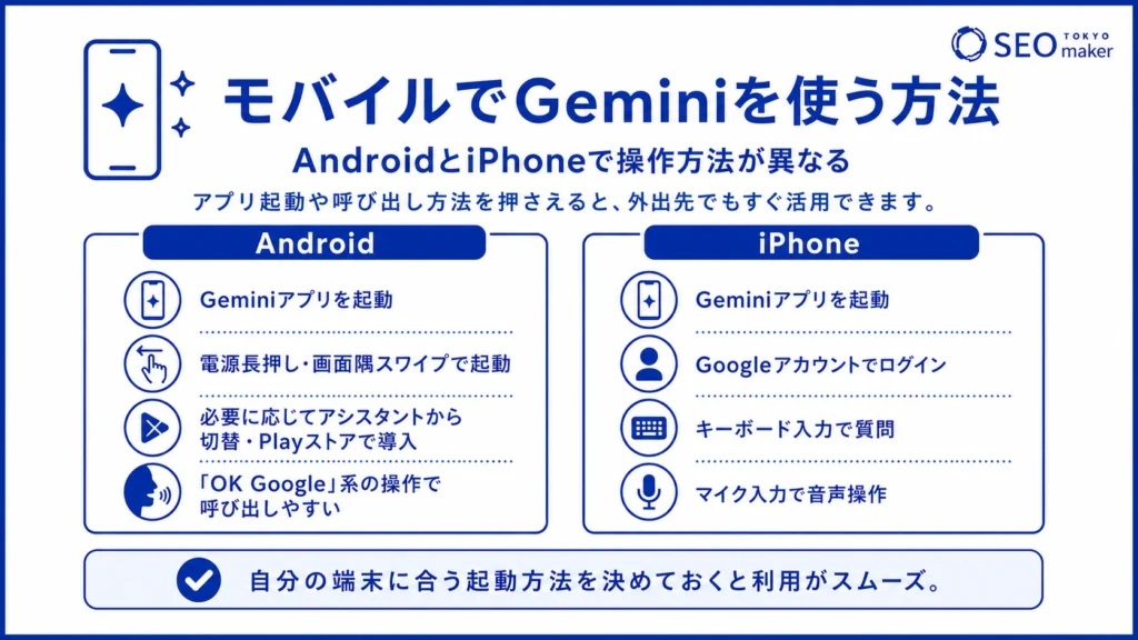 モバイルでGeminiで使う方法のイメージ図