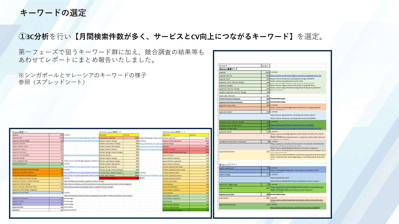 keyword戦略策定
