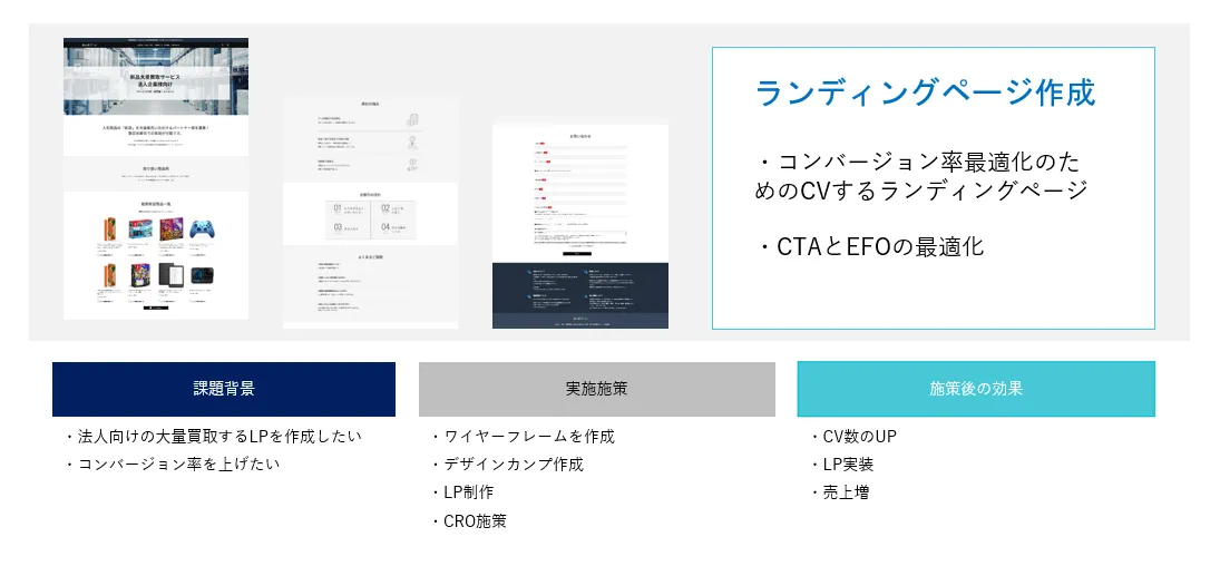 liveshopのランディングページ実績