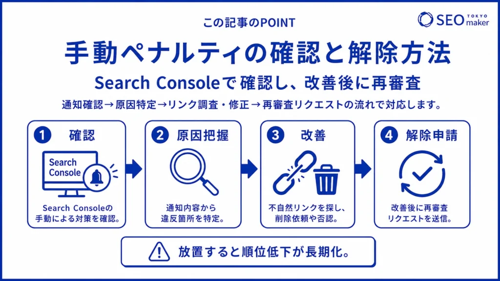 手動ペナルティの確認と解決策の手順の図解