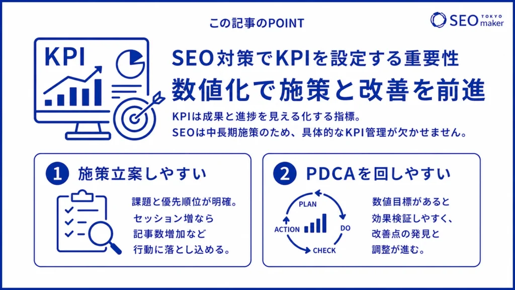 SEO対策でKPIを設定する際は、数値化することで、施策立案やPDCAで役立つ旨を図解
