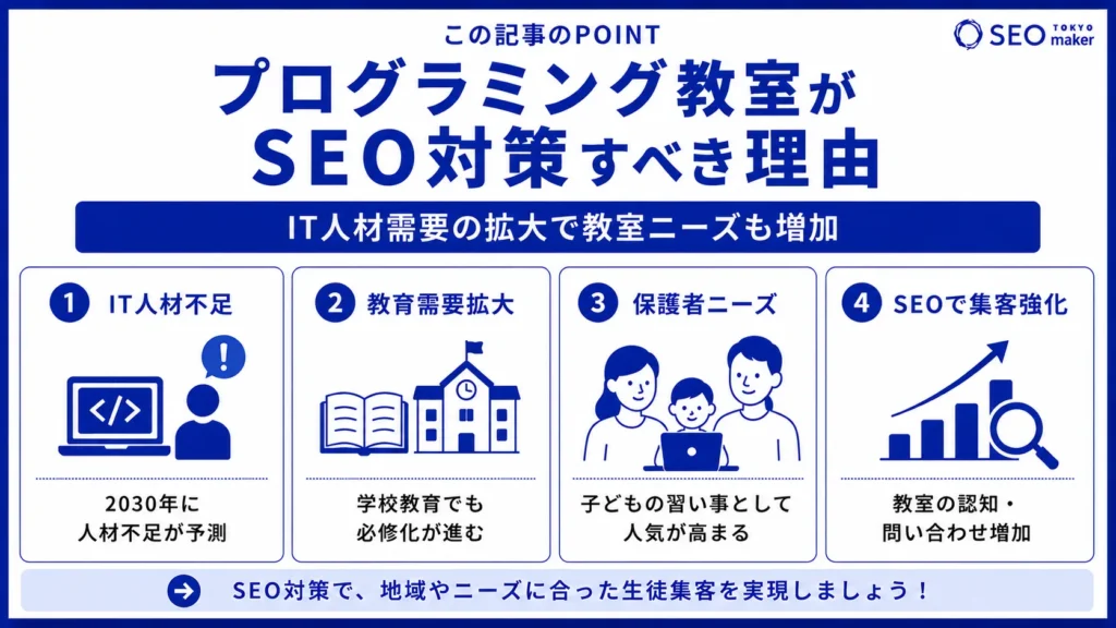 プログラミング教室のSEO対策とは?WEB集客の手法を解説①