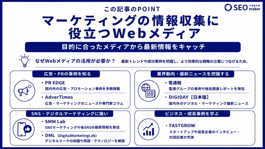 マーケティングの情報収集におすすめのメディアとツールを紹介！①