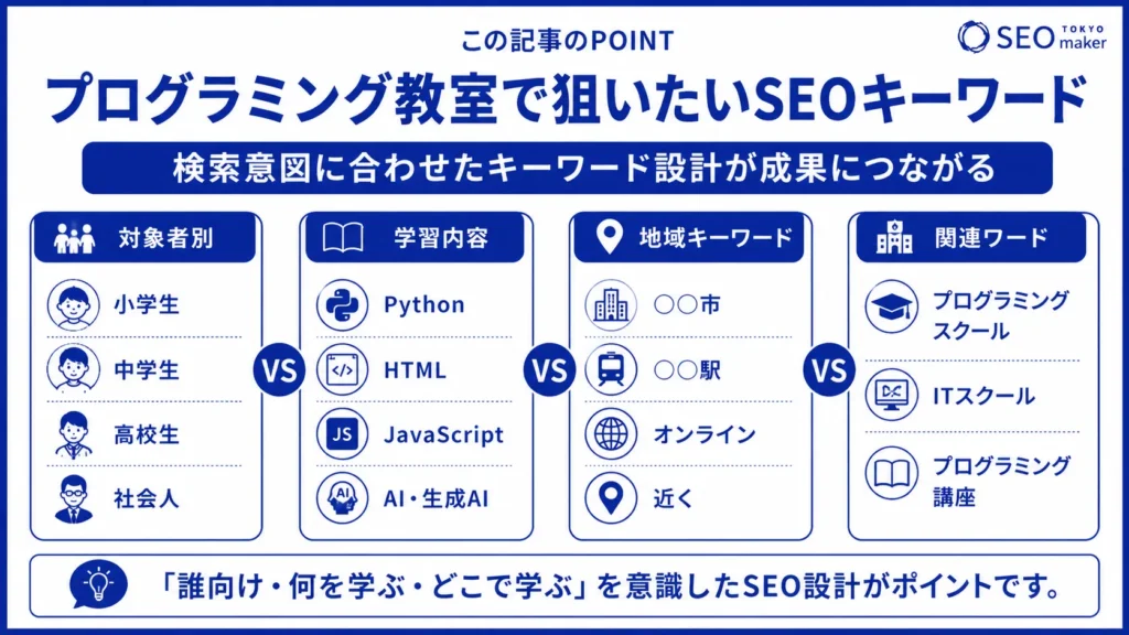 プログラミング教室のSEO対策とは?WEB集客の手法を解説②