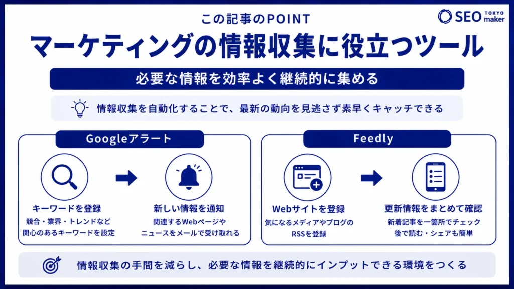 マーケティングの情報収集におすすめのメディアとツールを紹介！②