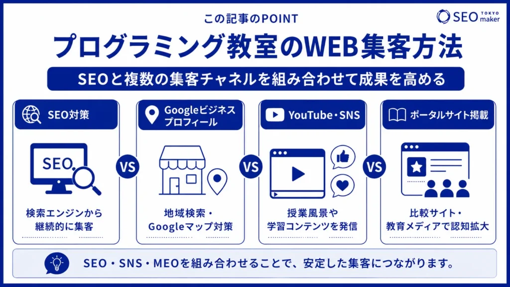 プログラミング教室のSEO対策とは?WEB集客の手法を解説③