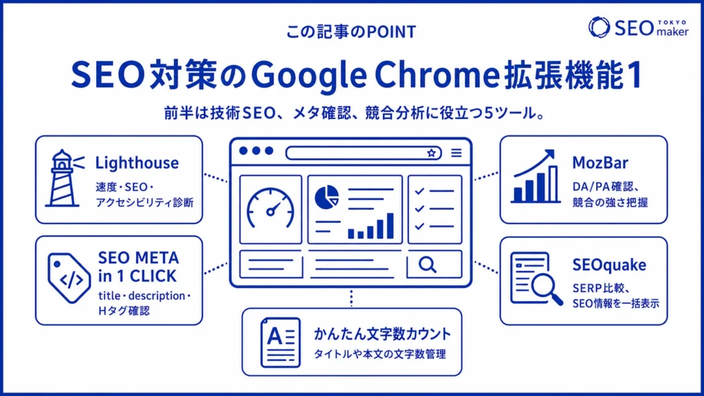 Google Chrome拡張機能の紹介のイメージ図