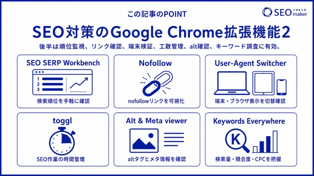 Google Chrome拡張機能の紹介のイメージ図その２