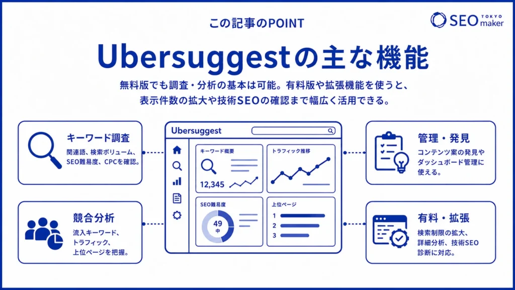 Ubersuggestの主な機能をまとめたイメージ図