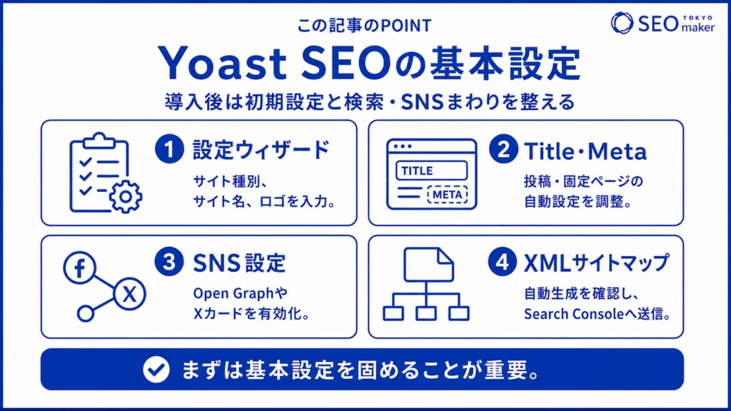 Yoast SEOの基本設定の全体像のイメージ図