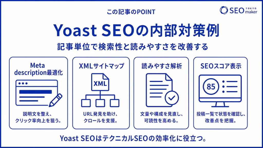Yoast SEOを使った内部対策の例を紹介するイメージ図