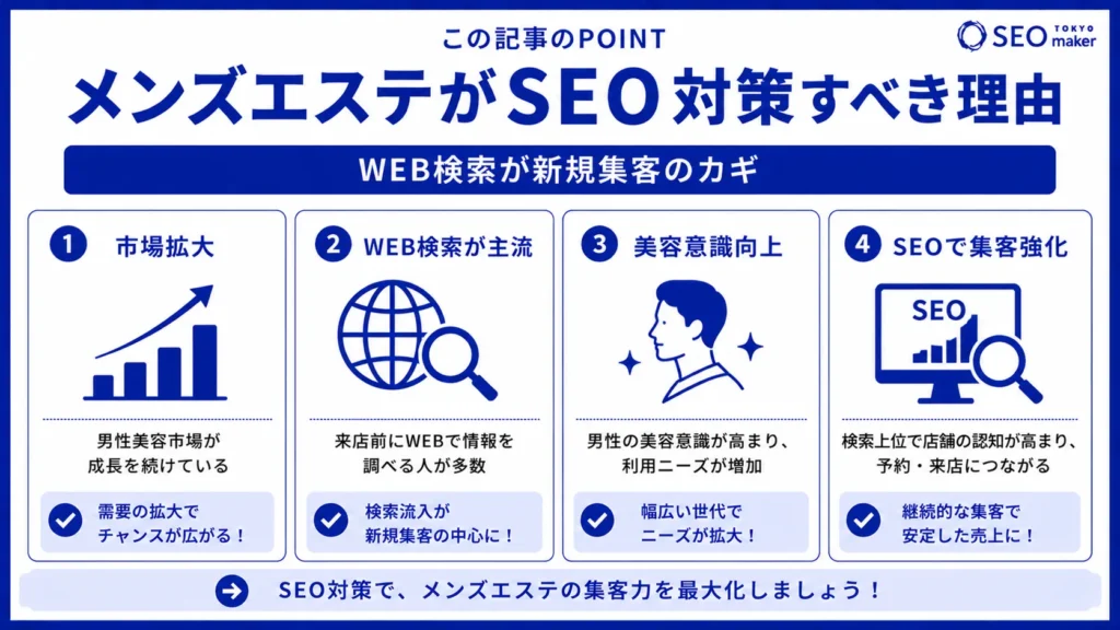 メンズエステのSEO対策とは？WEB集客の手法を解説①