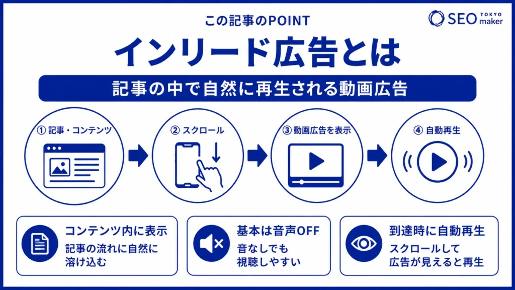 インリード広告とは?他の広告との違いや効果が出るポイントなど解説①
