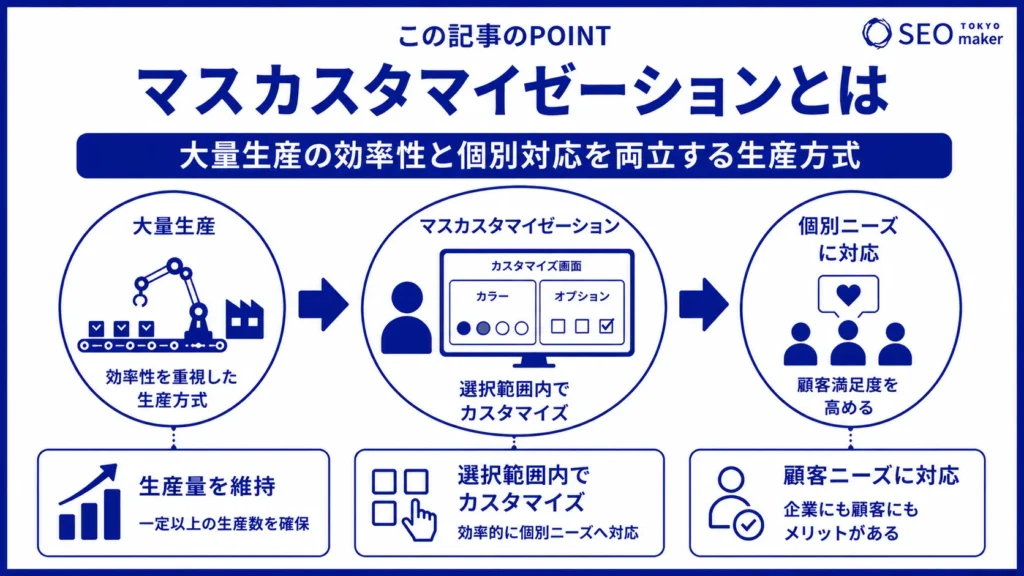 マスカスタマイゼーションとは?種類や実現方法について詳しく解説①
