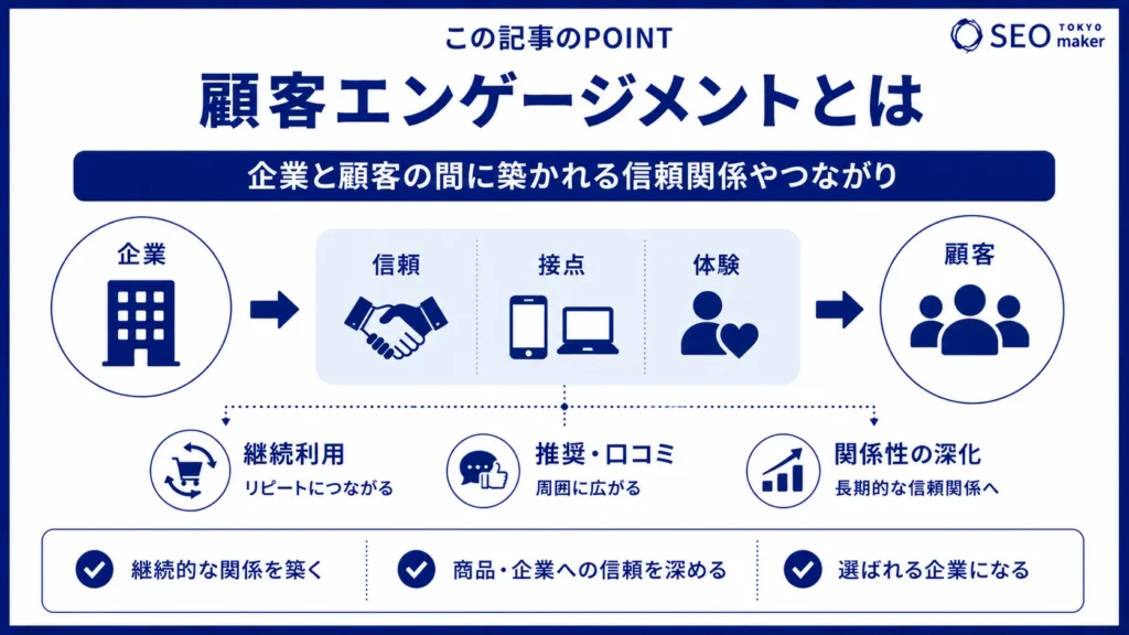 顧客エンゲージメントとは?顧客と深くつながるポイントや方法を解説①