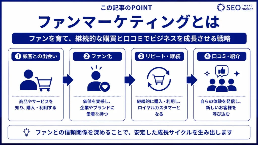 ファンマーケティングとは？成功のポイントや手法と企業事例まで解説①