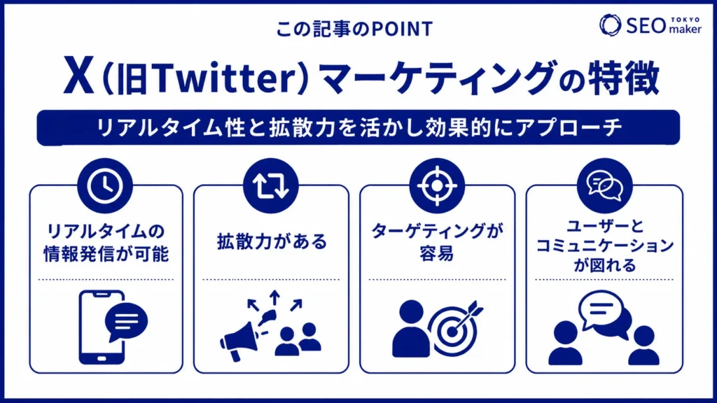 X(旧Twitter)マーケティングとは?特徴と具体的な手法について解説①