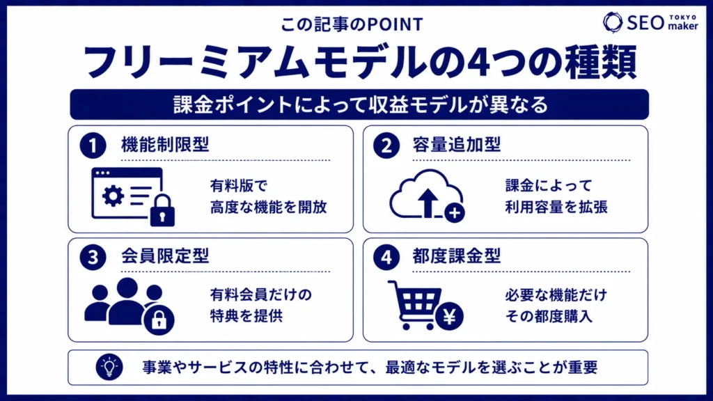 フリーミアムとは?フリーミアムモデルと成功事例を解説②