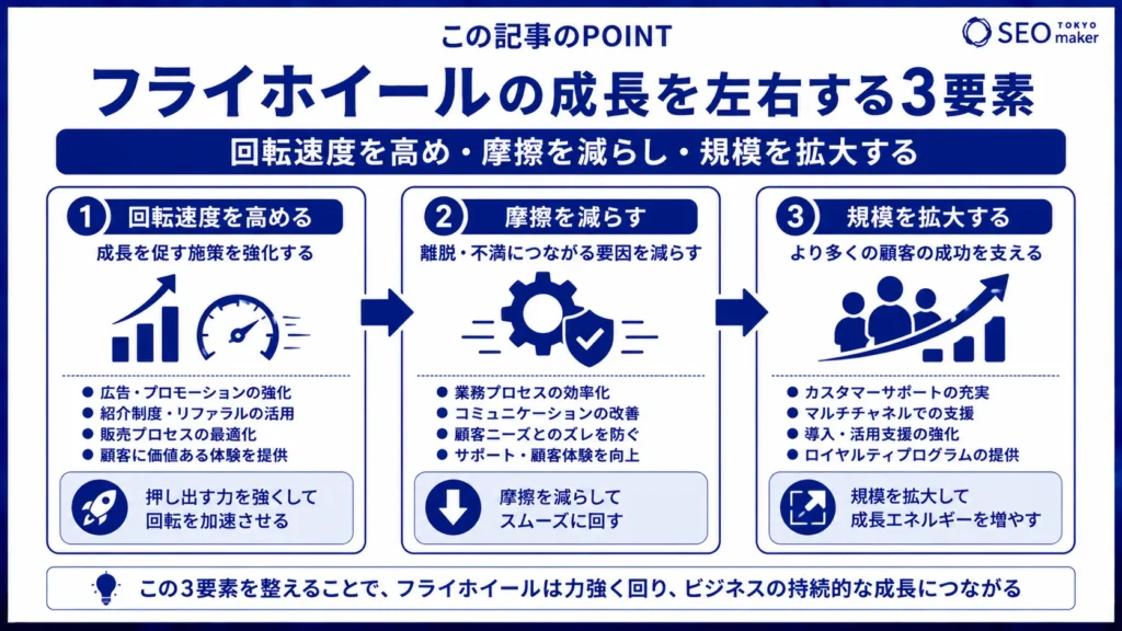 フライホイールとは?導入効果と実施する際のポイントをわかりやすく解説②