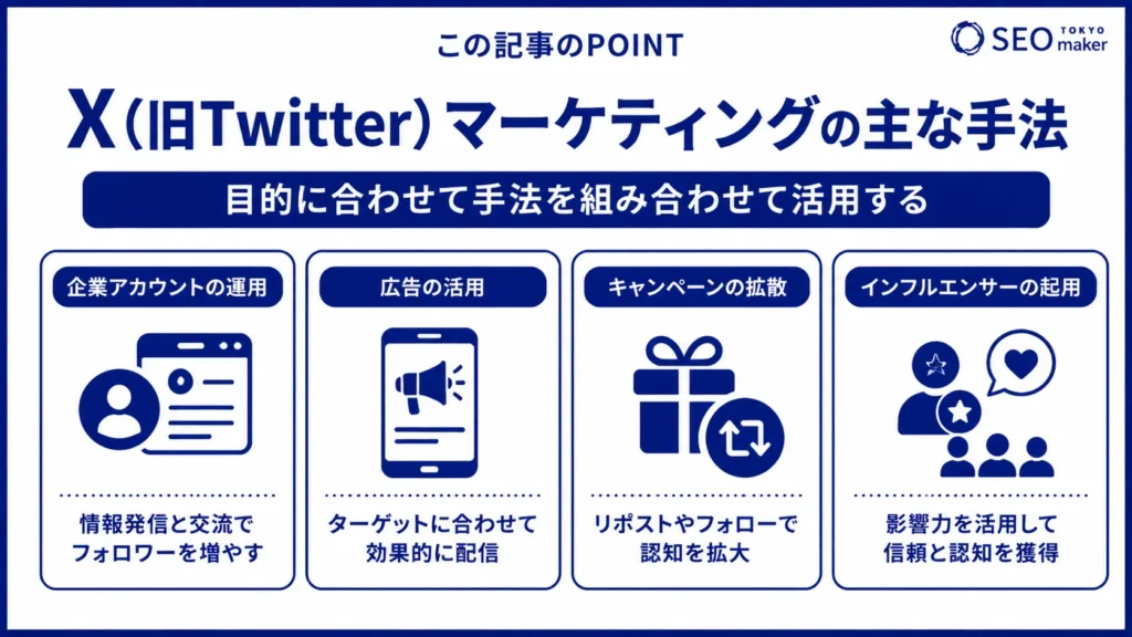 X(旧Twitter)マーケティングとは?特徴と具体的な手法について解説②