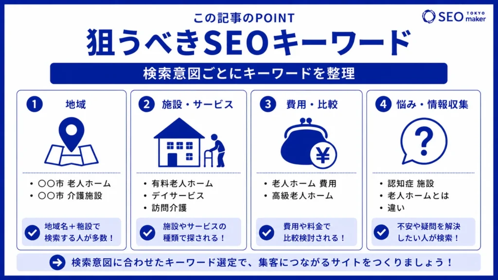 介護施設（老人ホーム）のSEO対策とは？WEB集客の手法を解説③