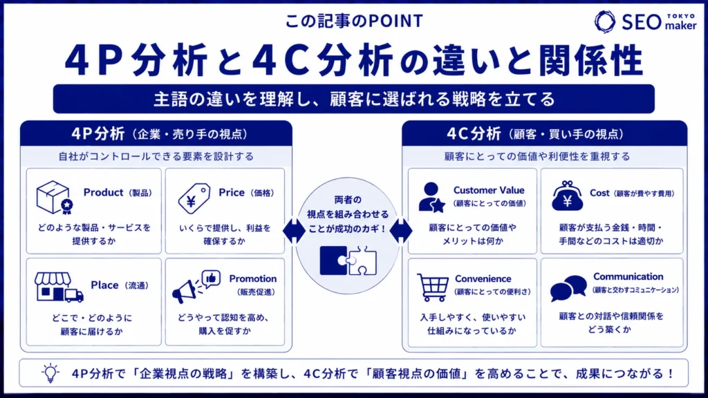 4P分析とは？基礎的な知識や活用のポイントを解説③