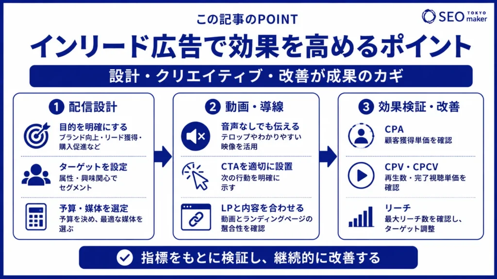 インリード広告とは?他の広告との違いや効果が出るポイントなど解説③