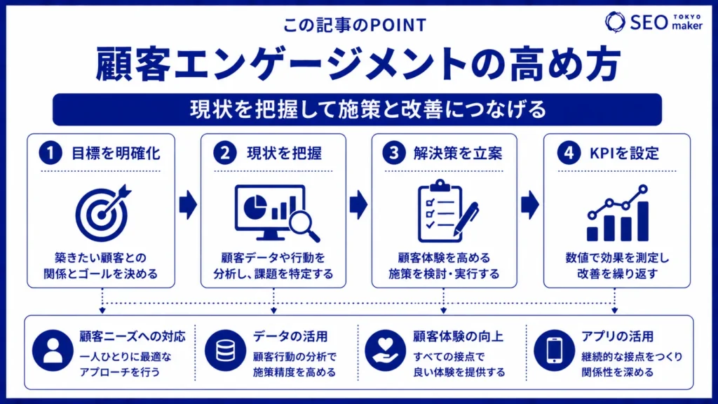 顧客エンゲージメントとは?顧客と深くつながるポイントや方法を解説③