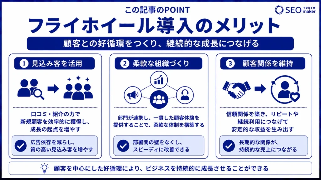 フライホイールとは?導入効果と実施する際のポイントをわかりやすく解説③