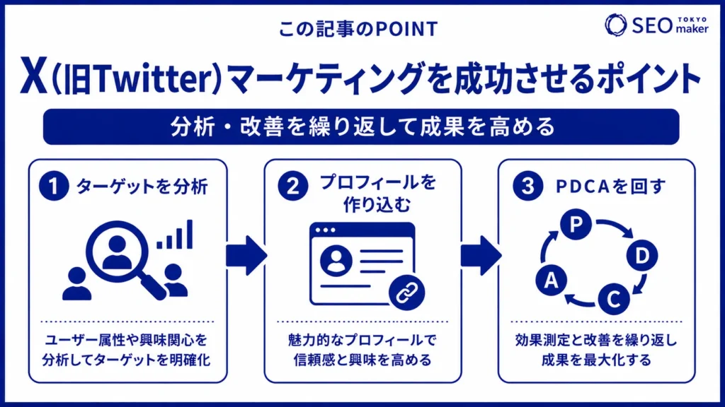 X(旧Twitter)マーケティングとは?特徴と具体的な手法について解説③