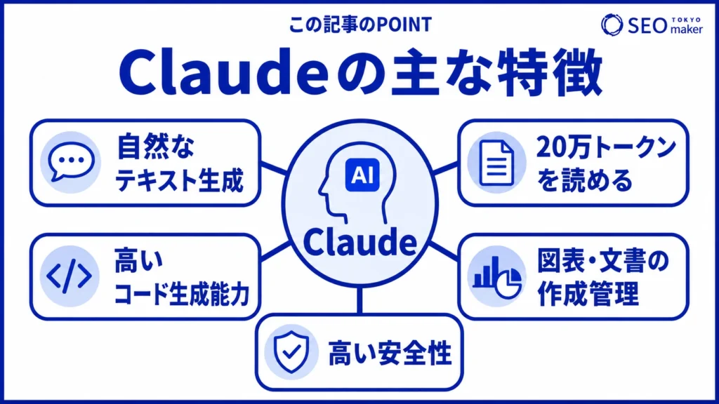 Claudeの基本機能やできることをまとめた図