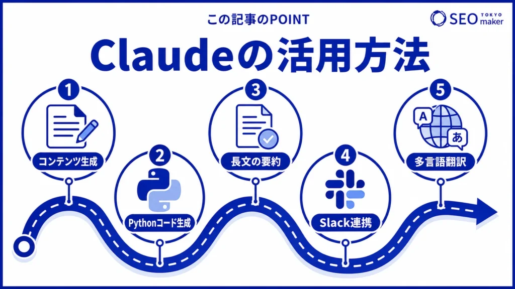Claudeの活用方法をまとめた図