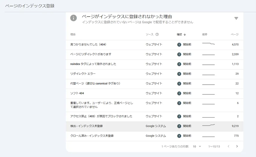 インデックス未登録のURLの一覧を確認