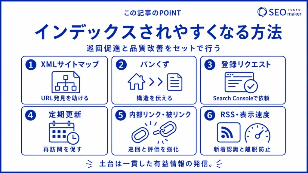 インデックスされやすくなる条件のイメージ図