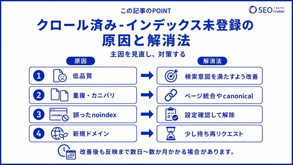 インデックス未登録の原因と解決法のイメージ図