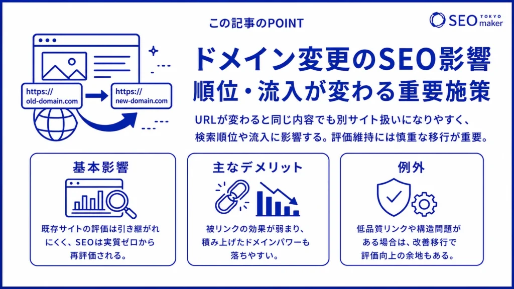 ドメイン変更とSEO対策の解説記事のメインビジュアル