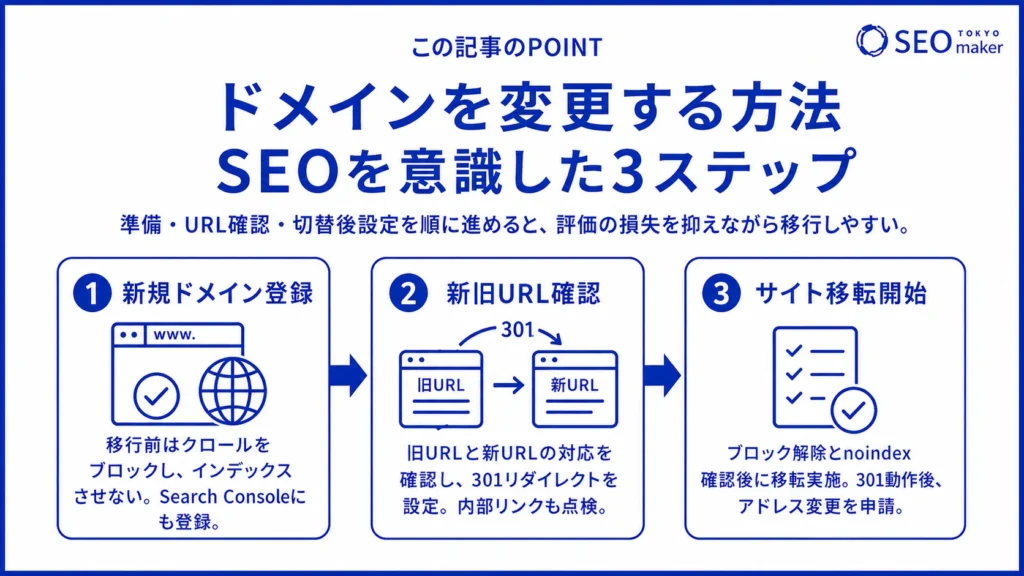 ドメイン変更する方法の手順を図解