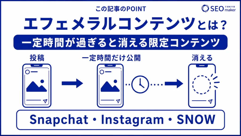 エフェメラルコンテンツとは、期間限定で公開されるコンテンツである旨を伝える図